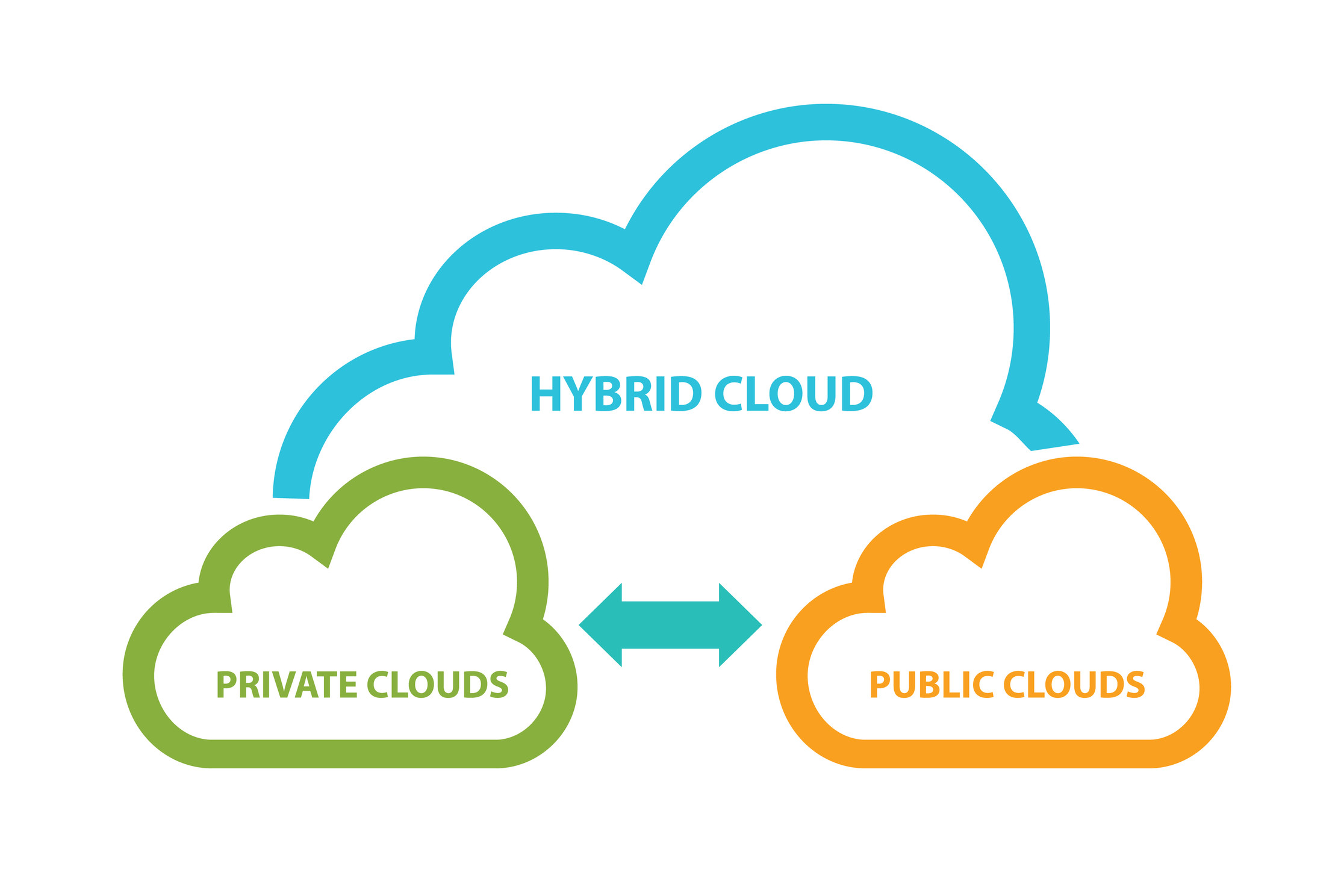 Public Cloud vs. Private Cloud: Which Is Better?